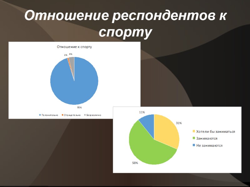 Отношение респондентов к спорту